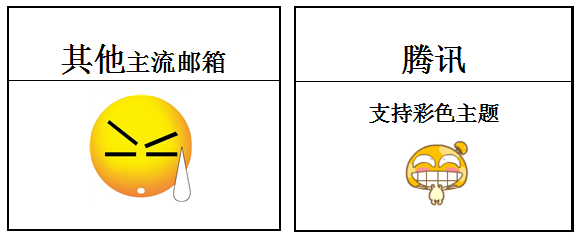 腾讯企业邮箱彩色主题